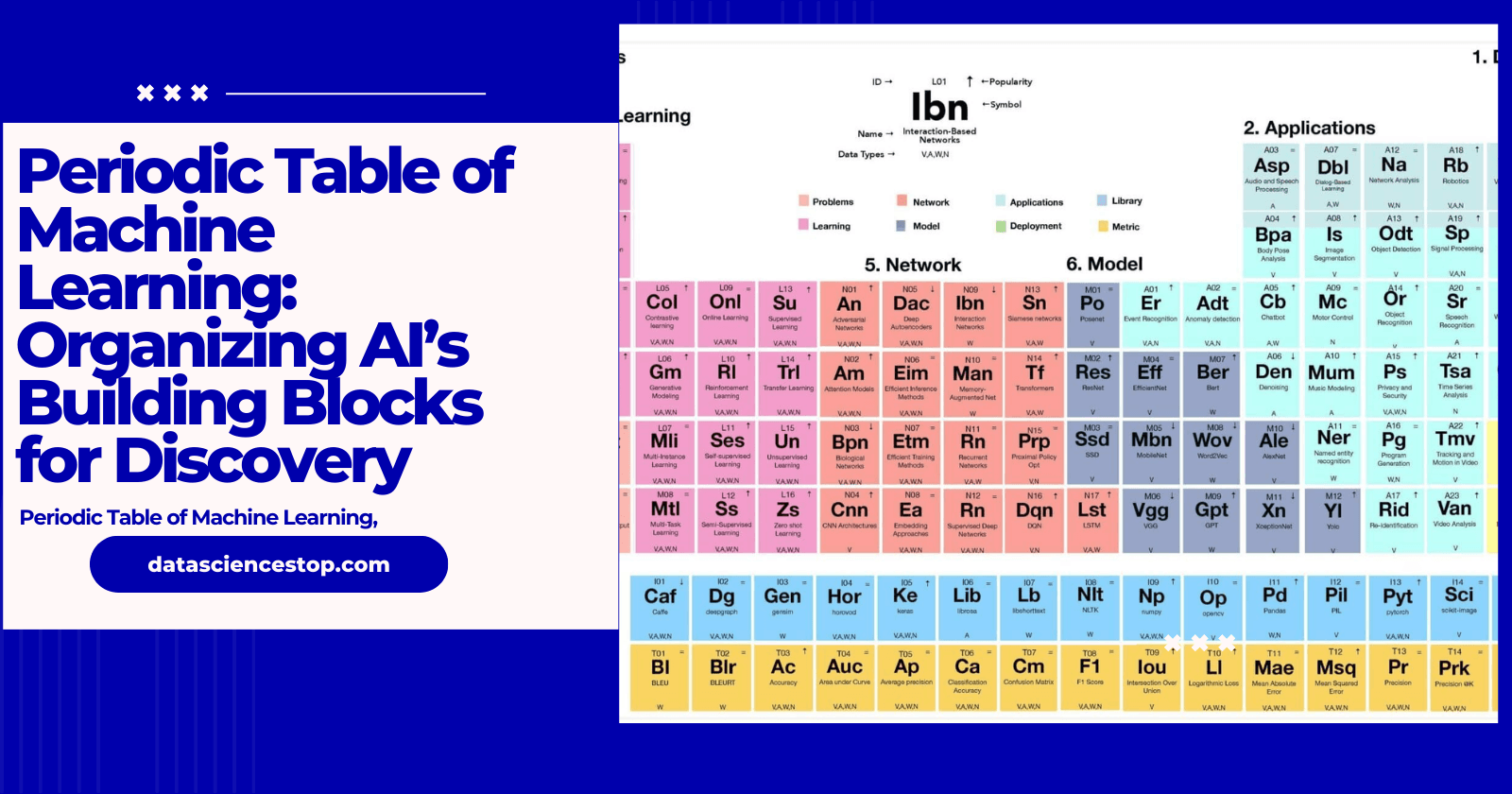 Periodic Table of Machine Learning: Organizing AI’s Building Blocks for Discovery